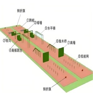 400米障碍场智能考核系统